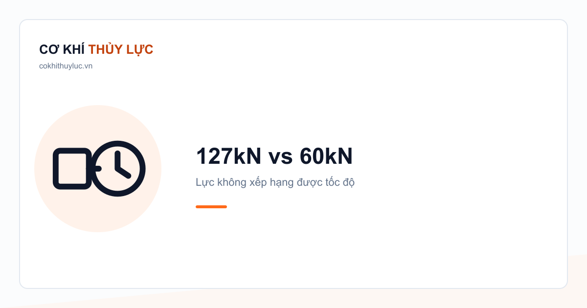 So thời gian ép công bố giữa máy ép cos 127kN và các máy 60kN, lực không dự đoán được tốc độ